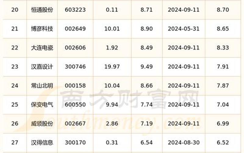 本月新上市股票-第1张图片-金银屋