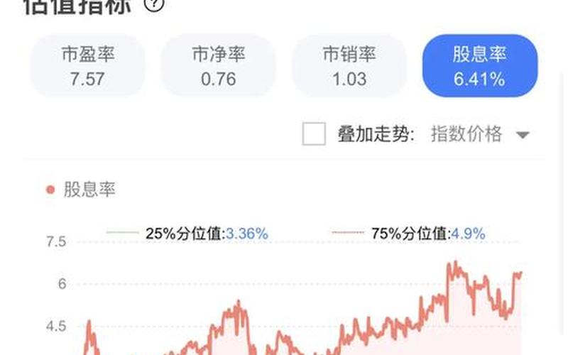股票价格低的股息，股息与股票的价格-第1张图片-金银屋