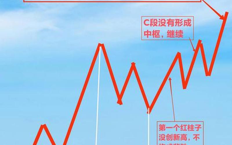 配资炒股配资常识 炒配资炒股配资常识-第1张图片-金银屋 配资炒股配资常识 炒配资炒股配资常识-第1张图片-金银屋