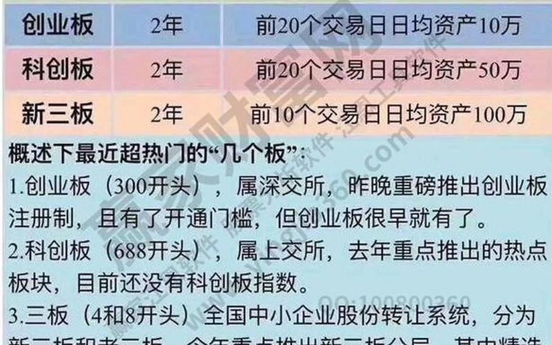 证券创业板开通条件-第1张图片-金银屋