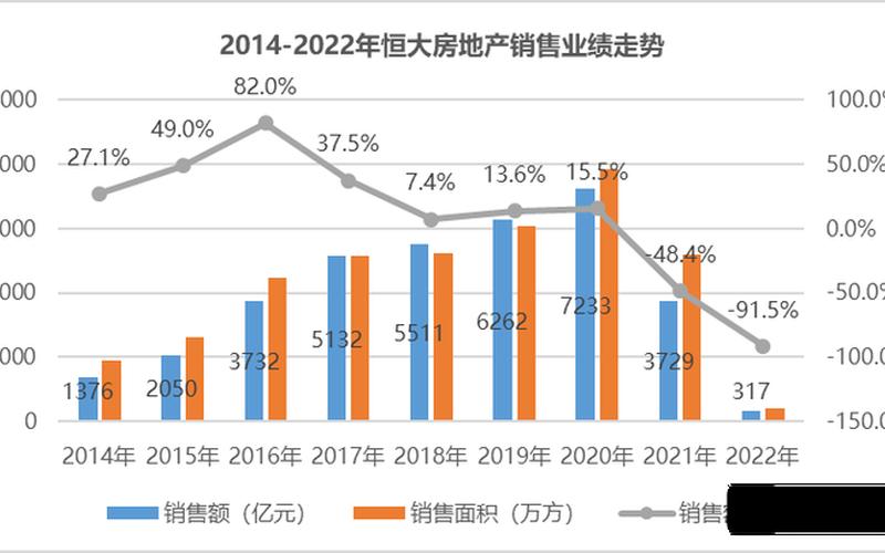 恒大资产负债：现状、挑战与未来-第1张图片-金银屋