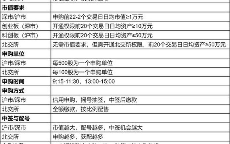 新股可申购是什么意思-第1张图片-金银屋