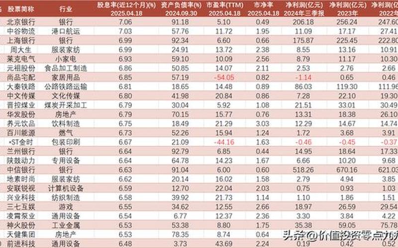 加拿大股息最好的股票,加拿大股息最好的股票有哪些-第1张图片-金银屋 加拿大股息最好的股票,加拿大股息最好的股票有哪些-第1张图片-金银屋