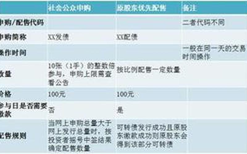 开通股市创业板的条件-第1张图片-金银屋