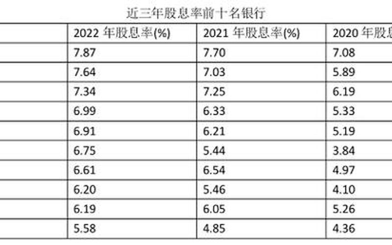 工商银行股息率走势,工行股息率2021-第1张图片-金银屋 工商银行股息率走势,工行股息率2021-第1张图片-金银屋