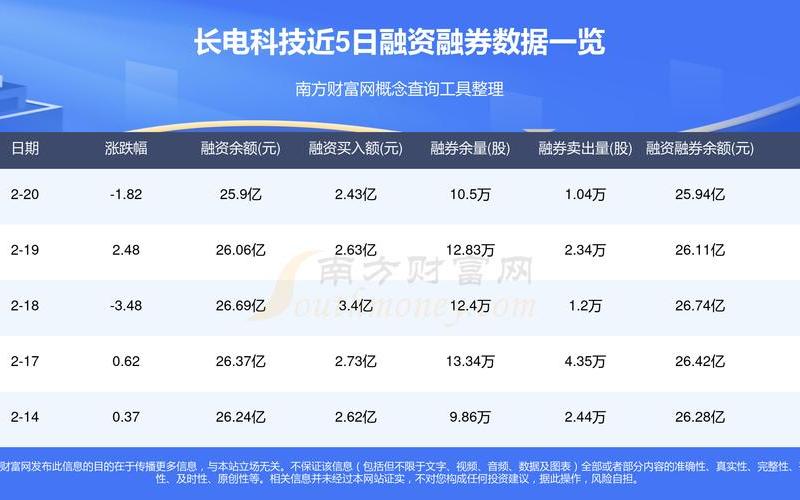 长电科技股票预测-第1张图片-金银屋