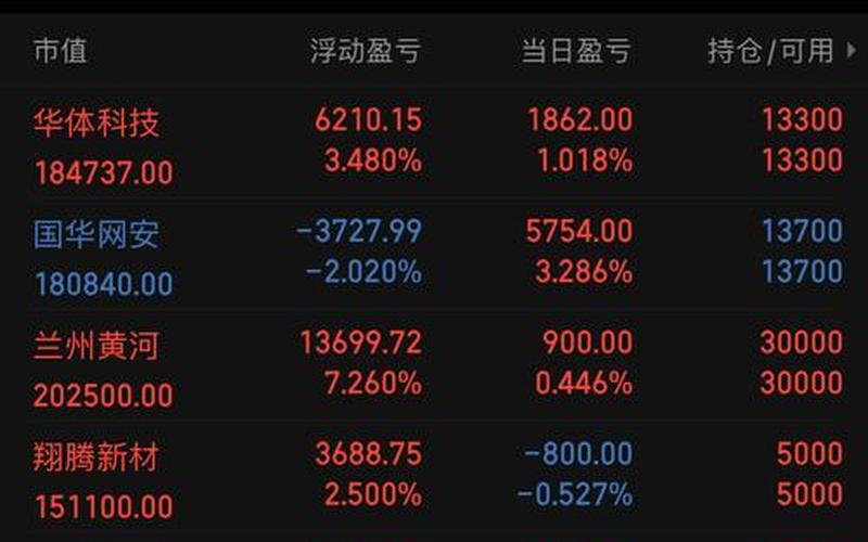 200元炒股配资一个月能赚多少钱-第1张图片-金银屋