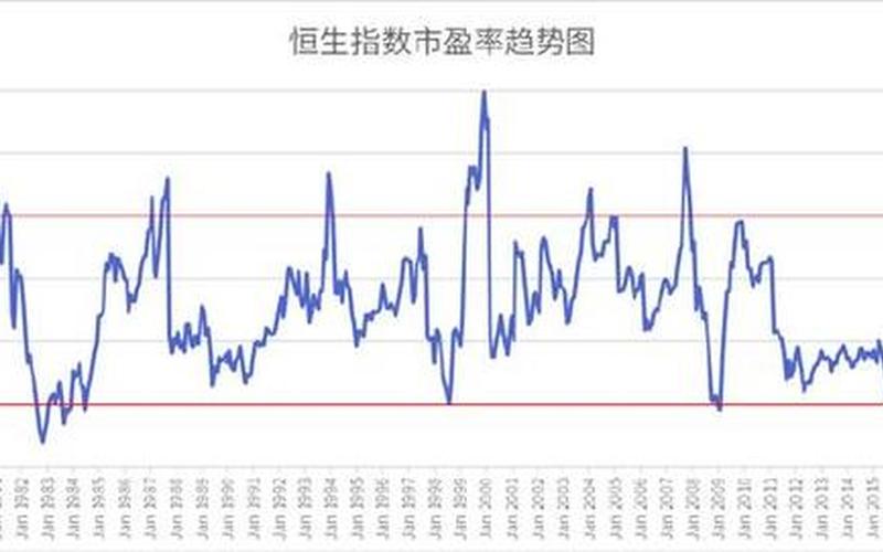 恒生指数一塌糊涂（恒生指数见底了吗）-第1张图片-金银屋