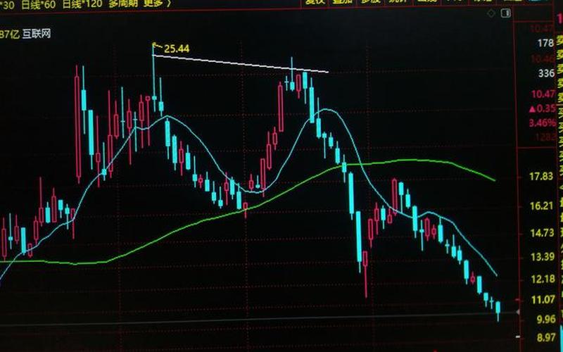 炒股只看60月均线-第1张图片-金银屋