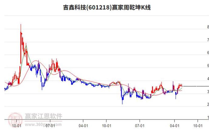 吉鑫科技，吉鑫科技股票-第1张图片-金银屋
