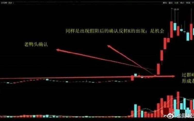 股市历史大底部的特征-第1张图片-金银屋 股市历史大底部的特征-第1张图片-金银屋