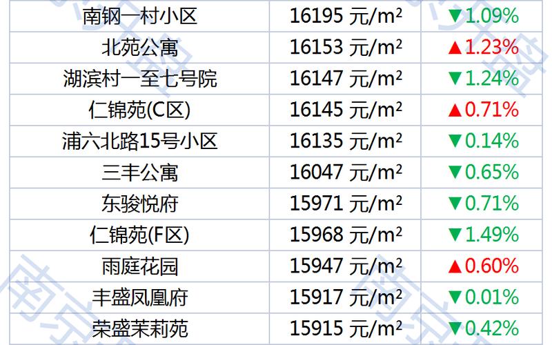 关于房价的最新消息，关于房价的最新消息新闻-第1张图片-金银屋