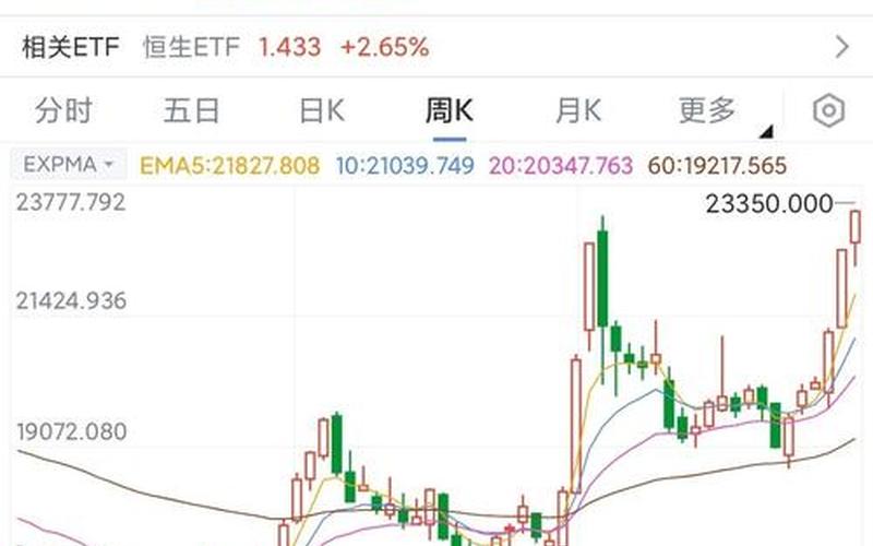 恒生指数四大板块 香港恒生指数最新行情-第1张图片-金银屋