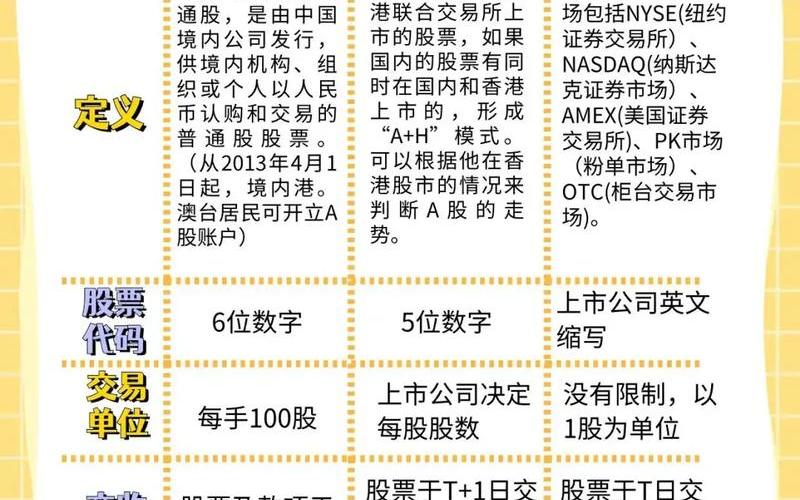 十大配资平台中美行业市盈率和股息对比,中美行业市盈率和股息对比分析-第1张图片-金银屋 十大配资平台中美行业市盈率和股息对比,中美行业市盈率和股息对比分析-第1张图片-金银屋