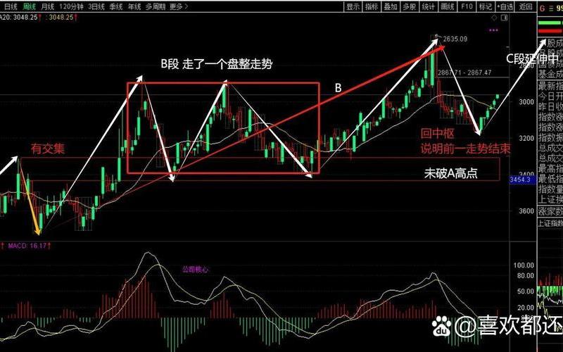 月K线和日K线不一样-第1张图片-金银屋
