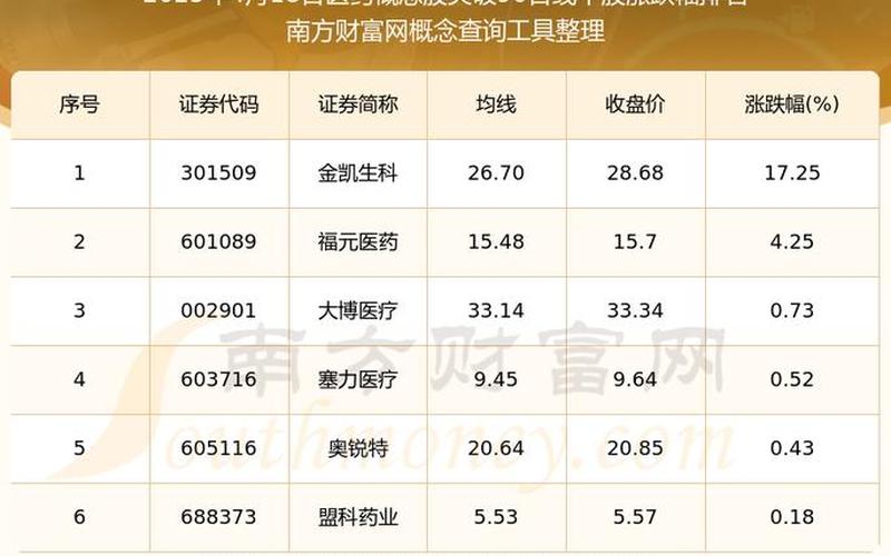 值得一辈子持有的医药股票-第1张图片-金银屋