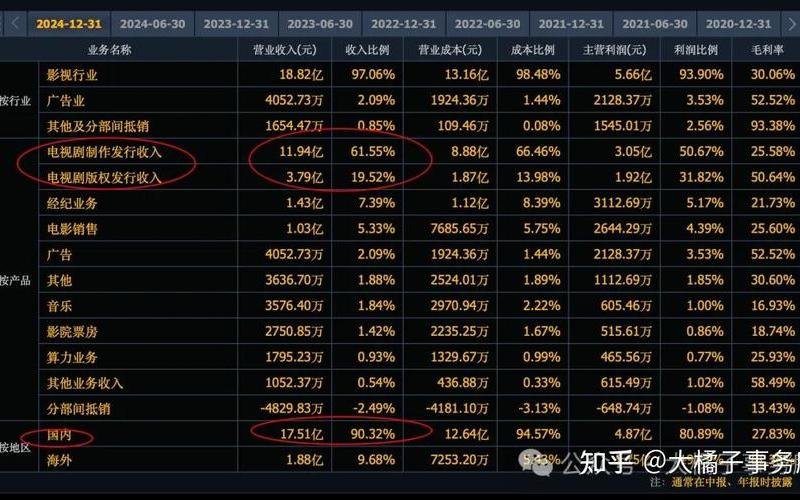正规配资炒股华策影视的股息支付率,华策影视的股息支付率是多少-第1张图片-金银屋 正规配资炒股华策影视的股息支付率,华策影视的股息支付率是多少-第1张图片-金银屋
