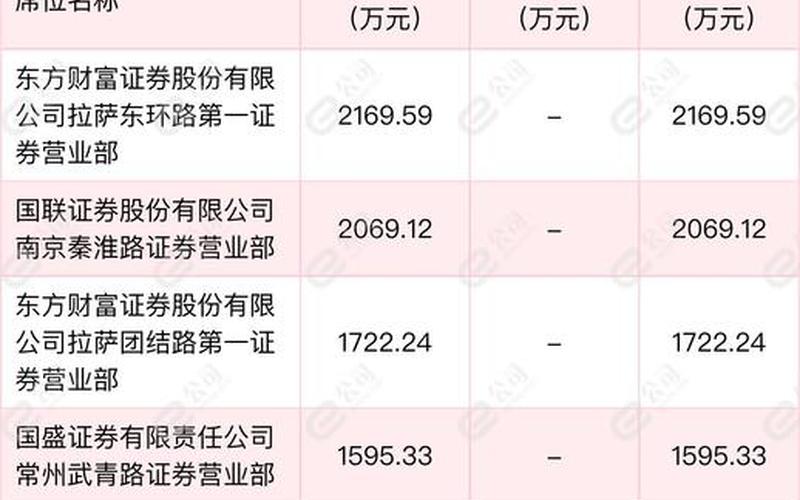 建议长期持有的股票-第1张图片-金银屋 建议长期持有的股票-第1张图片-金银屋