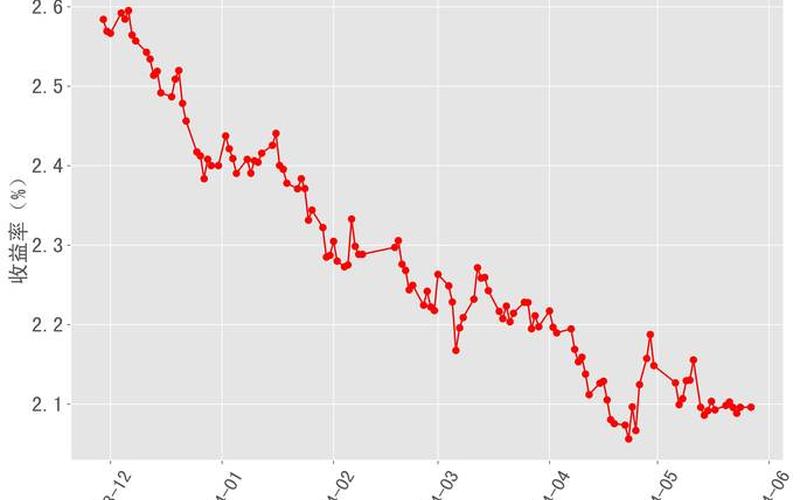 中国5年期国债收益率（今日债市实时行情）-第1张图片-金银屋