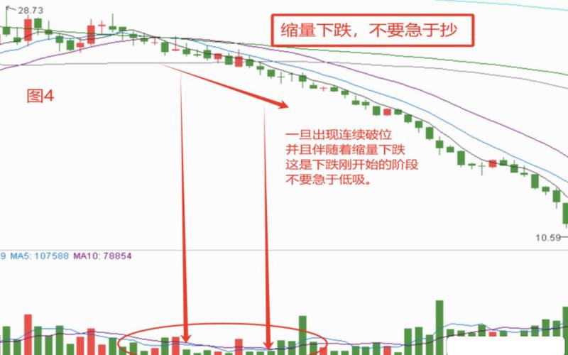 尾盘选股法成功率-第1张图片-金银屋 尾盘选股法成功率-第1张图片-金银屋