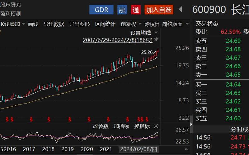 A股消费板块高股息的股票，A股消费板块高股息的股票有哪些-第1张图片-金银屋
