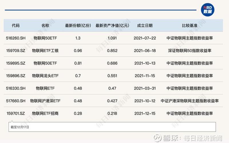 科技ETF和科技ETF基金的区别 科创ETF属于哪个板块-第1张图片-金银屋