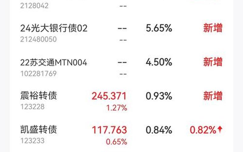 今日有没可转债上市-第1张图片-金银屋 今日有没可转债上市-第1张图片-金银屋