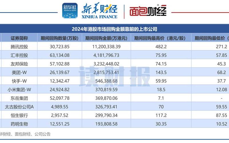 腾讯控股和恒生指数对比（腾讯控股和恒生指数对比表）-第1张图片-金银屋