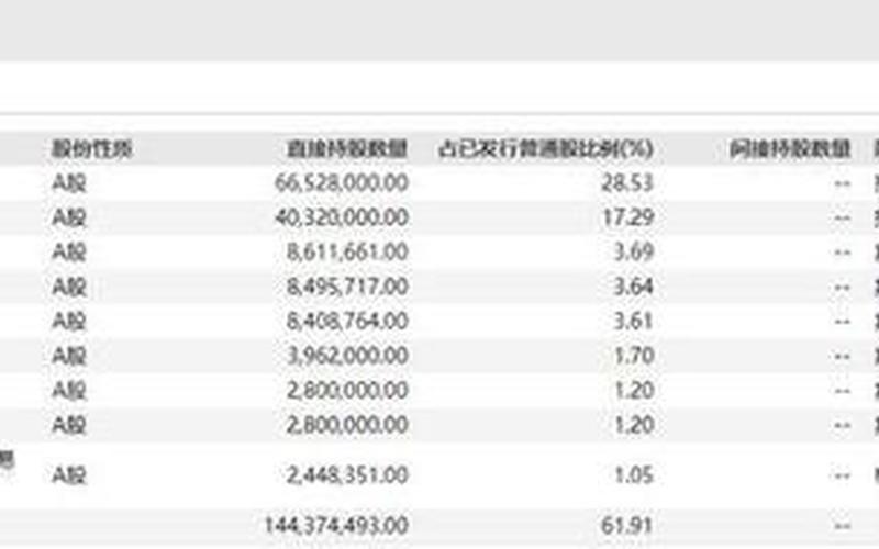 蚂蚁金服十大股东比例，002143股票-第1张图片-金银屋