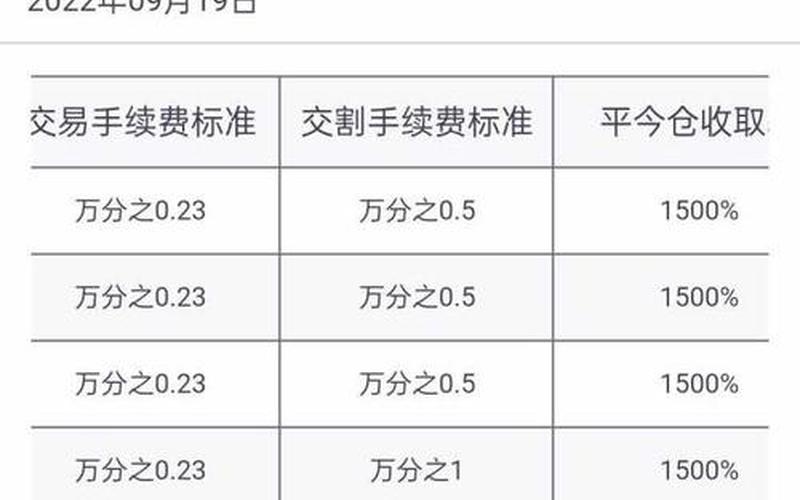 一手股指期货费用-第1张图片-金银屋
