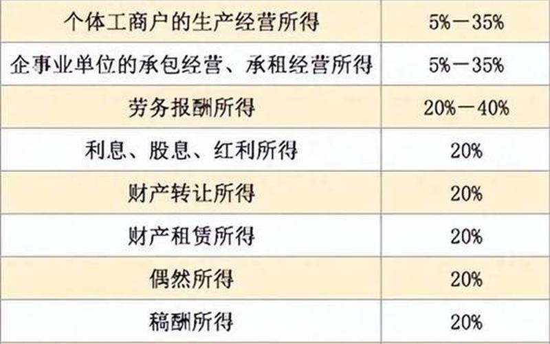 股息差别化待遇，股息差别化个人所得税-第1张图片-金银屋
