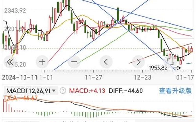 风华高科股票配资走势-第1张图片-金银屋