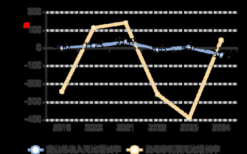 朸浚国际的配资炒股行情-第1张图片-金银屋 朸浚国际的配资炒股行情-第1张图片-金银屋
