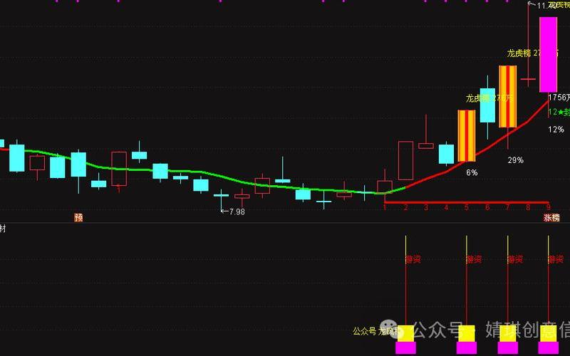 选股指标短线操作-第1张图片-金银屋