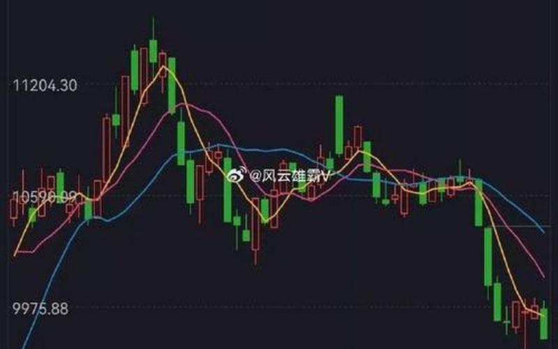 23年股市走向（12月的股市走势）-第1张图片-金银屋