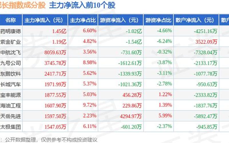 天奈科技股份股票-第1张图片-金银屋