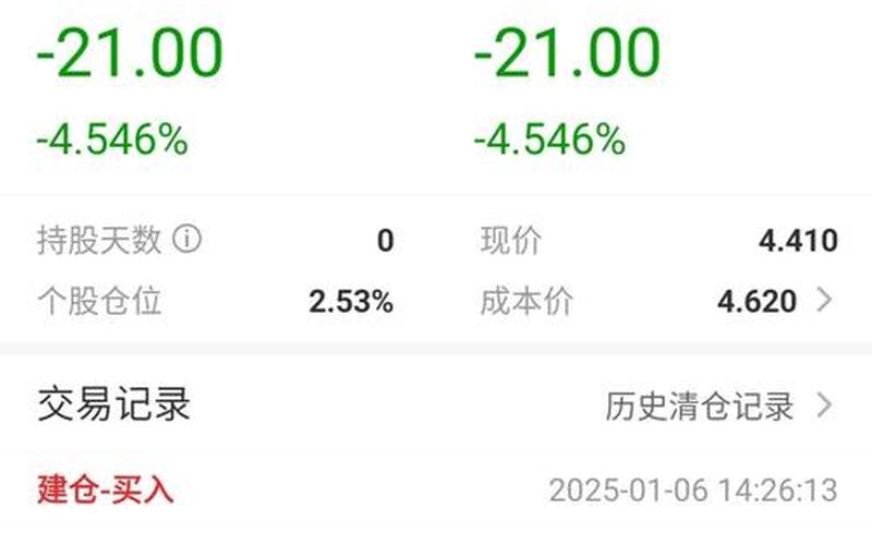 股票成交不足100股-第1张图片-金银屋