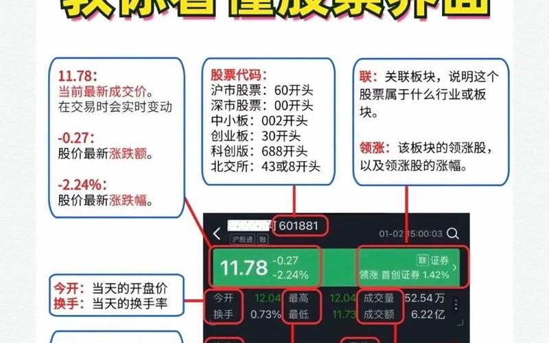 配资炒股配资盘面讲解-第1张图片-金银屋 配资炒股配资盘面讲解-第1张图片-金银屋