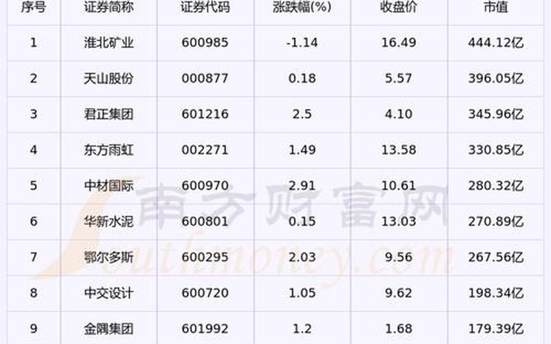 山峰水泥股票配资行情-第1张图片-金银屋 山峰水泥股票配资行情-第1张图片-金银屋