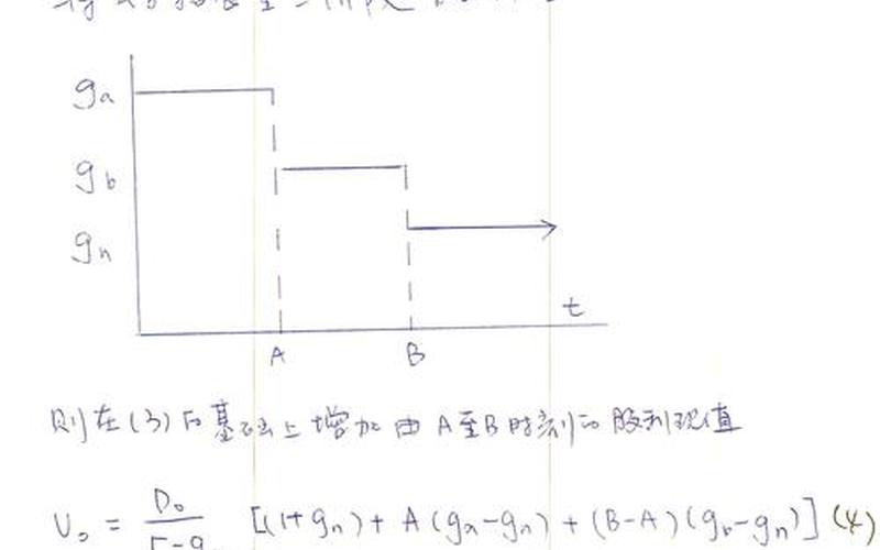 股息贴现增长模型推导,股息贴现增长模型推导公式-第1张图片-金银屋 股息贴现增长模型推导,股息贴现增长模型推导公式-第1张图片-金银屋