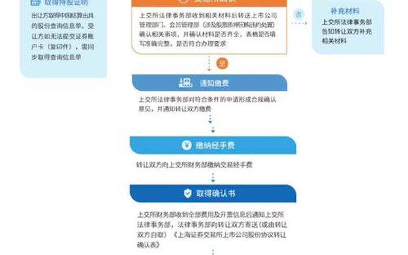 大宗交易选股法-第1张图片-金银屋 大宗交易选股法-第1张图片-金银屋