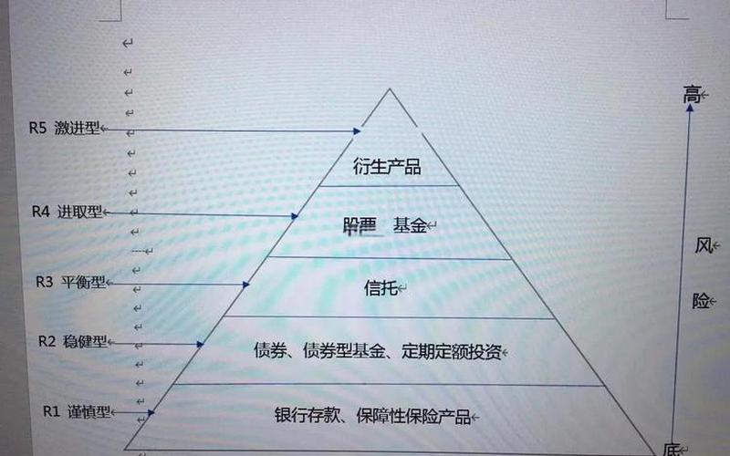 股票投资风险分类-第1张图片-金银屋