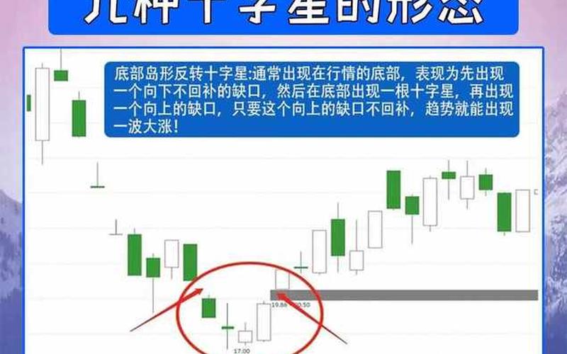 股票上升途中十字星-第1张图片-金银屋 股票上升途中十字星-第1张图片-金银屋