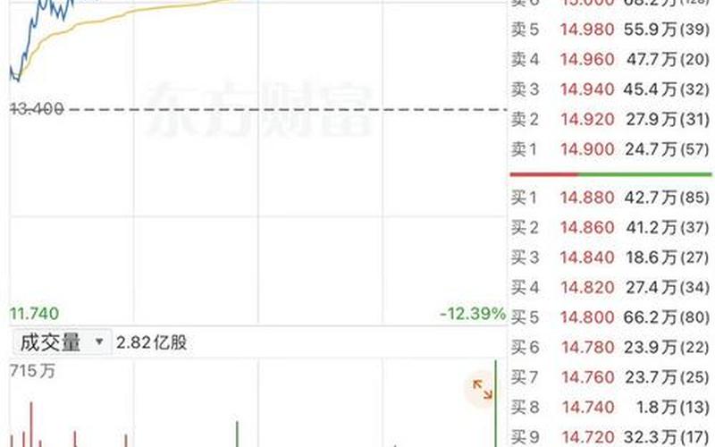 与新能源有关的股票-第1张图片-金银屋