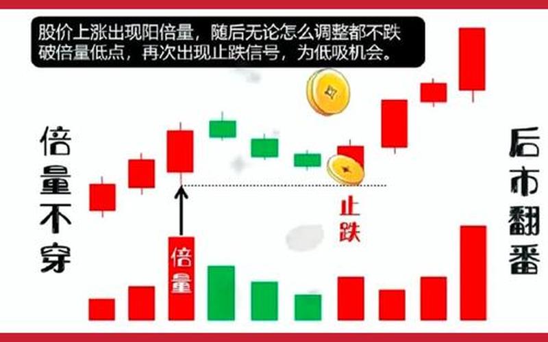 新手买什么炒股配资容易赚钱？盈利高吗？-第1张图片-金银屋