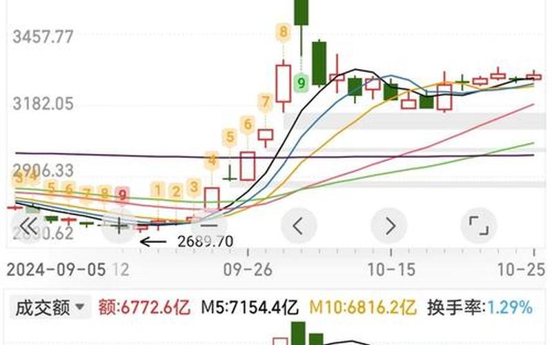 高科技股市分析数据-第1张图片-金银屋