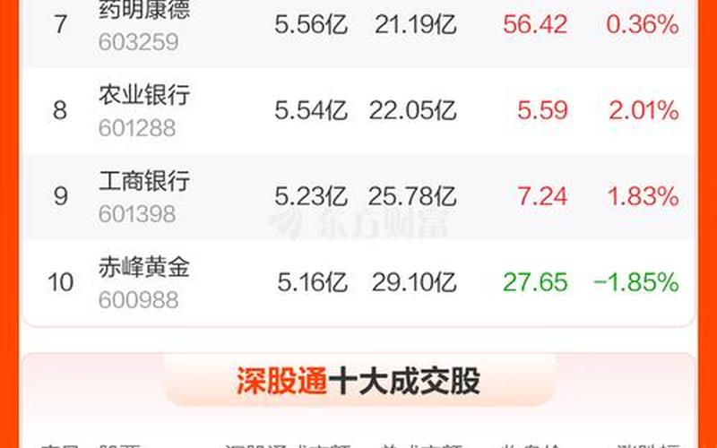 北向资金流入多的股票-第1张图片-金银屋