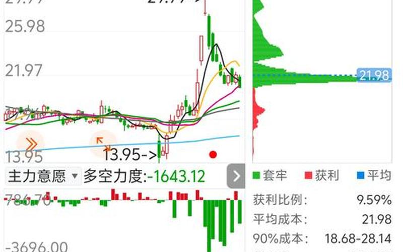 从换手率看配资炒股配资活跃程度-第1张图片-金银屋 从换手率看配资炒股配资活跃程度-第1张图片-金银屋