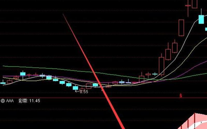 短线交易之擒龙战法-第1张图片-金银屋