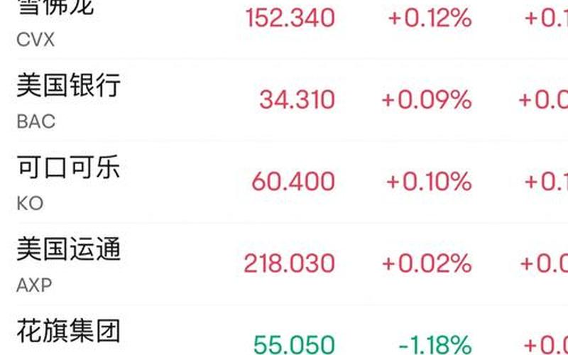 巴菲特现在的股票配资行情-第1张图片-金银屋